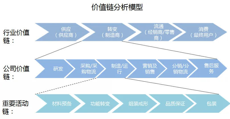 产品经理，产品经理网站